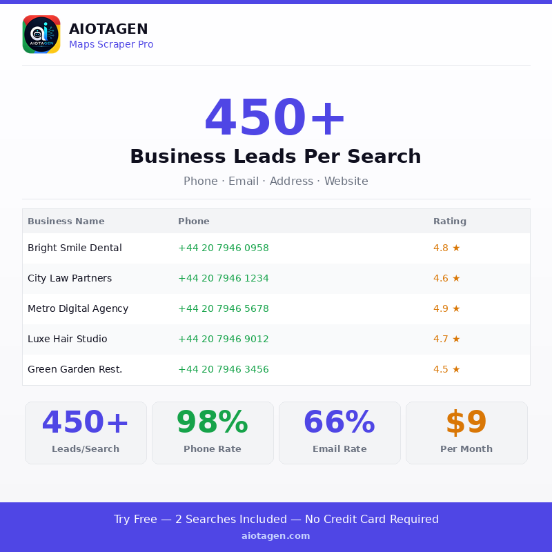 Maps Scraper Pro