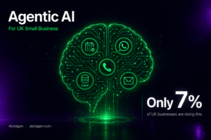 Agentic AI for small business UK showing autonomous AI agents automating entire job functions in 2026 — Aiotagen