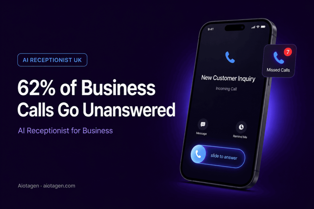 AI receptionist for business UK answering every missed call automatically 24/7 — Aiotagen
