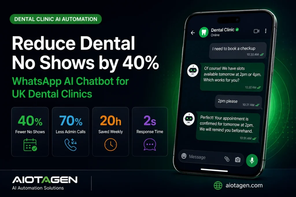Dental clinic WhatsApp chatbot reducing no shows by 40% and automating patient bookings 24/7 — Aiotagen UK