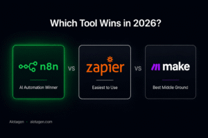 n8n vs Zapier vs Make 2026 comparison showing which automation tool wins for UK businesses — Aiotagen