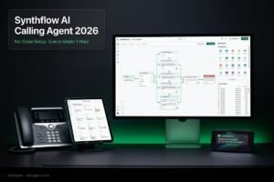 Synthflow AI calling agent 2026 showing no-code visual flow builder with 50+ integrations and live call dashboard — Aiotagen