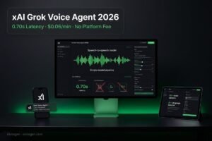xAI Grok Voice agent 2026 showing single speech-to-speech model dashboard with 0.70s latency and no platform fee — Aiotagen